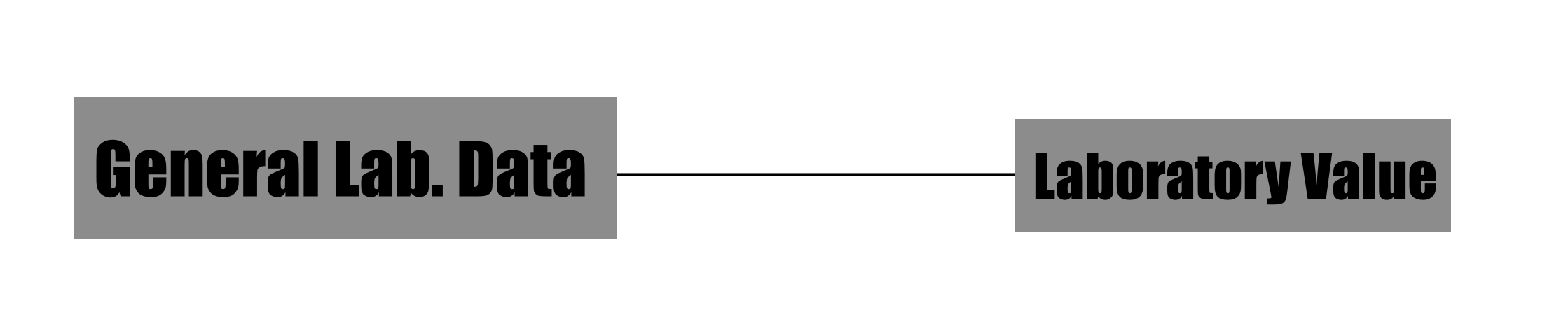 Schema obout the structure of the SOSystem laboratory Form, and the relative section
